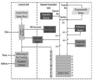 services.cagayandeoro.gov.ph.8087|8087 coprocessor architecture.